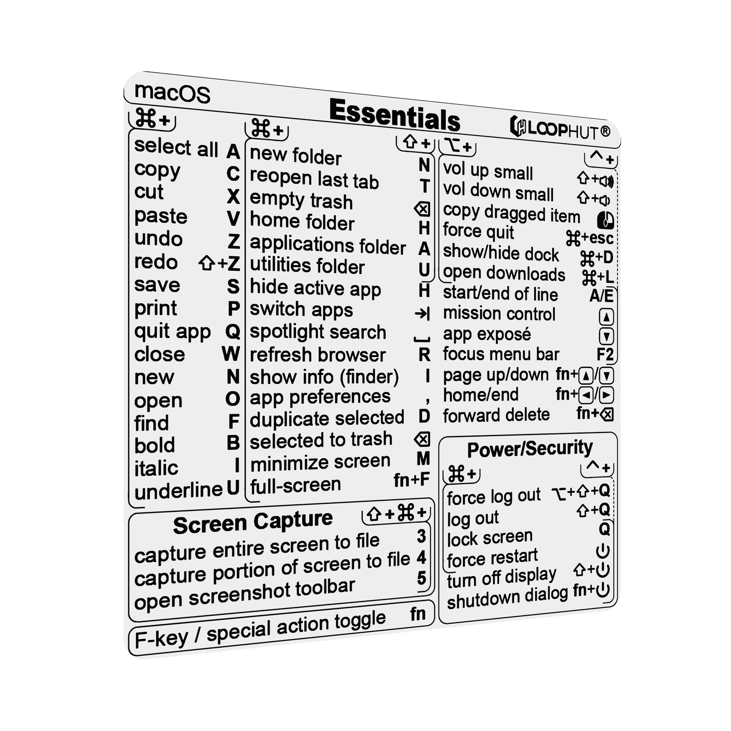 Shortcuts Sticker for macOS Essential