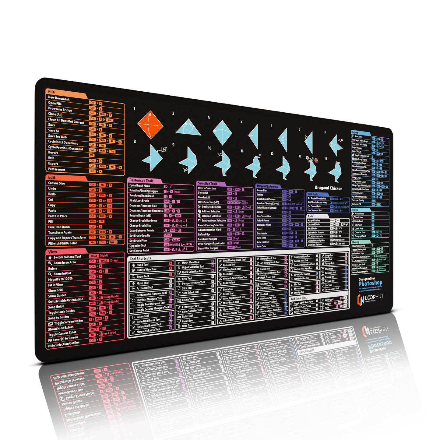 Shortcuts Mouse Pad for Photoshop Users - 80x40cm