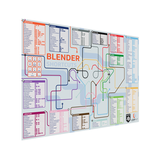 Shortcuts Poster for Blender - White