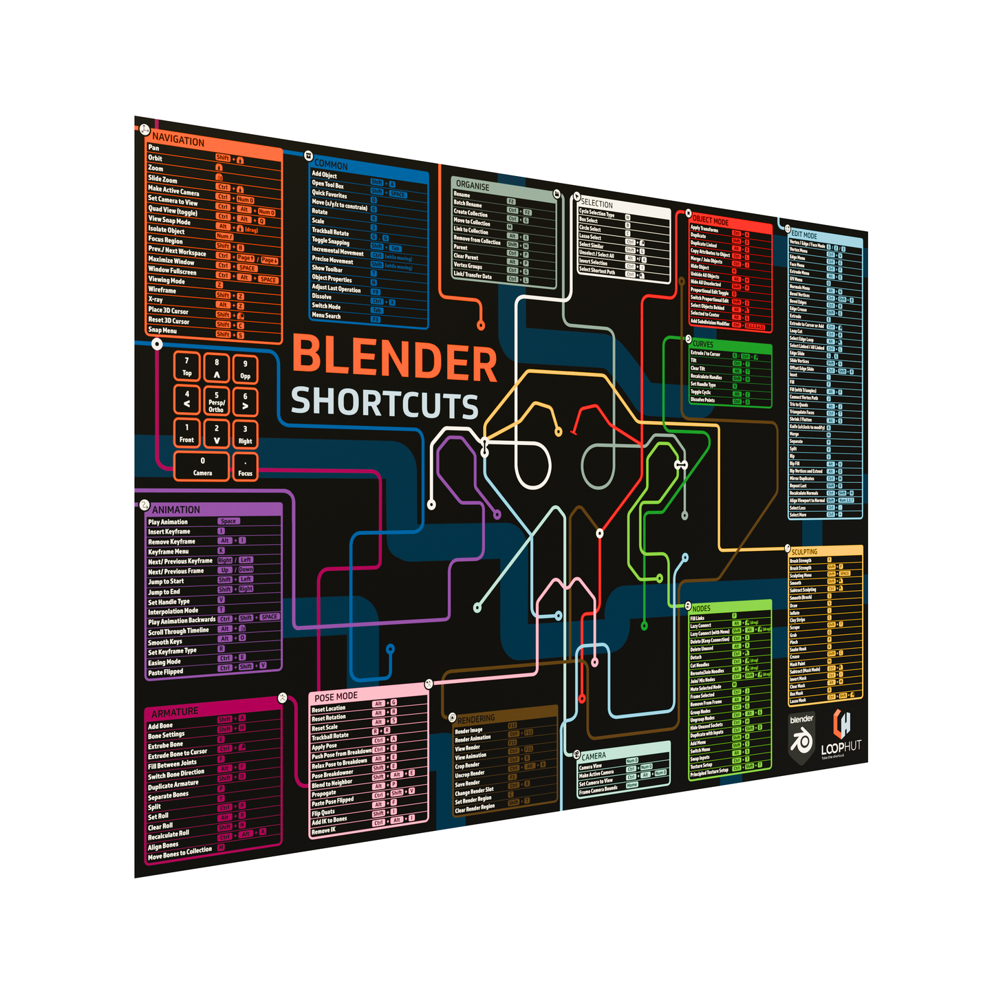 Shortcuts Poster for Blender - Black