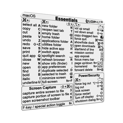 Shortcuts Sticker for macOS Essential