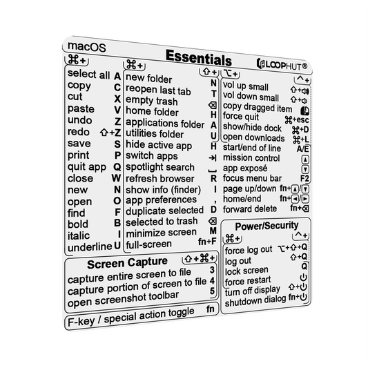 Shortcuts Sticker for macOS Essential